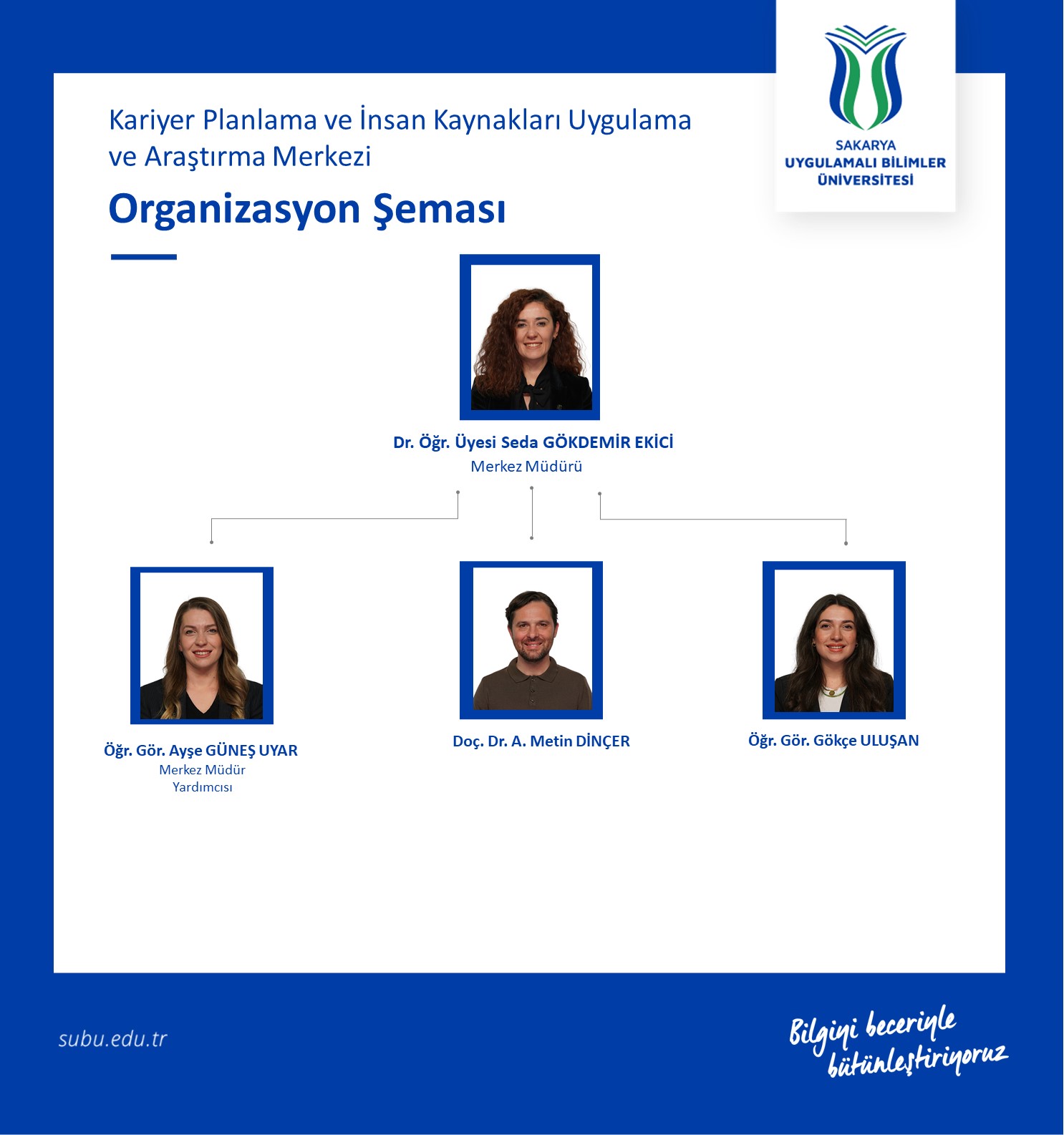 Organizasyon Şeması