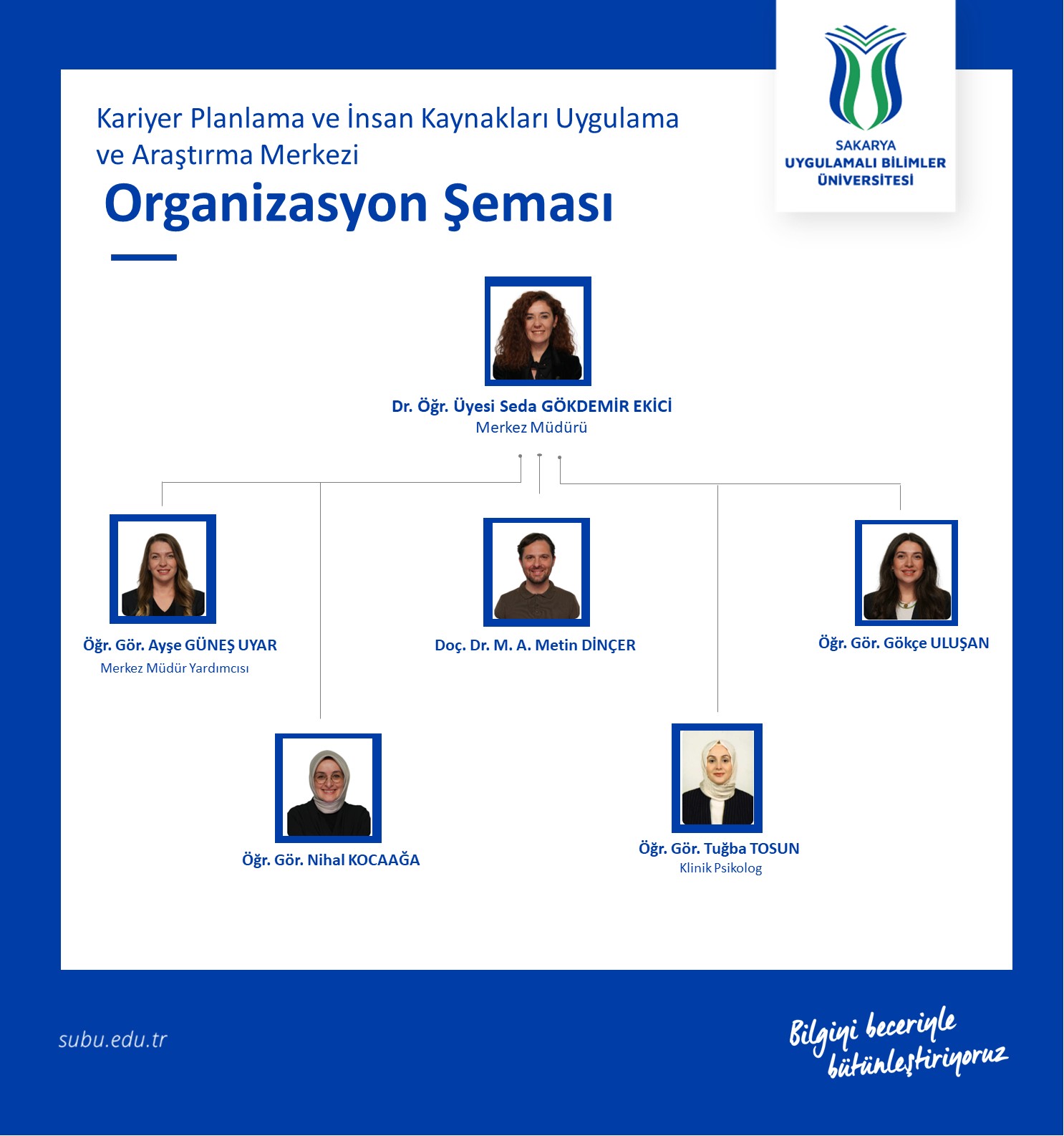 organizasyon Şeması